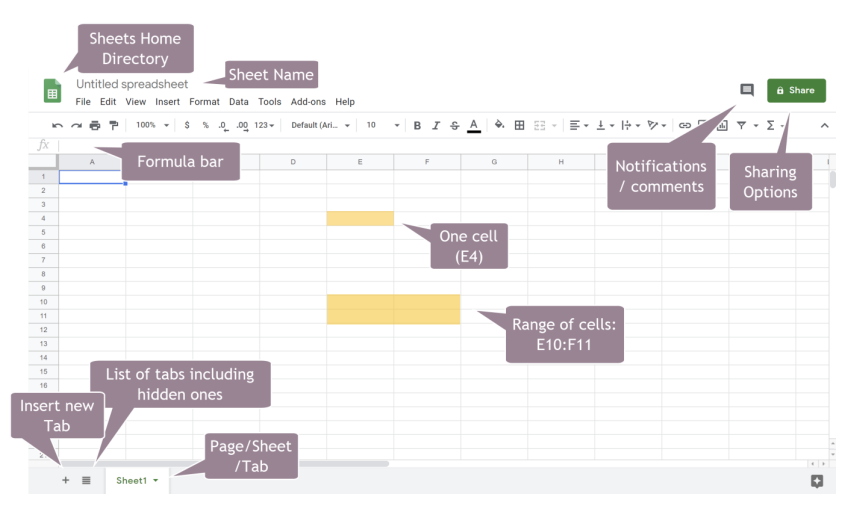 Giao diện Google Sheets với các thành phần chính